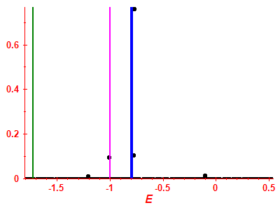 Strength function